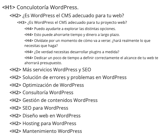 Estructura de encabezados de un post